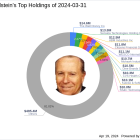 Robert Olstein Bolsters Portfolio with a 1% Stake in The Middleby Corp