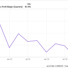 Up 60% in 3 Months, Can Roku Stock Continue to Rally?