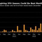 US IPO Candidates Eyeing Short Post-Thanksgiving Listing Window