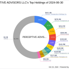 Perceptive Advisors LLC Acquires New Stake in Inhibikase Therapeutics Inc