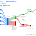 Unilever PLC's Dividend Analysis