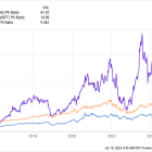 3 AI Stocks to Buy With $1,000 and Hold Forever