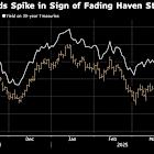 Bond Markets Retreat as US Treasuries Lead Yield Jump Worldwide