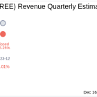 What To Expect From REE Automotive Ltd (REE) Q3 2024 Earnings