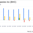 Bausch Health Companies Inc. Reports Revenue Growth Amidst Net Losses in Q4 and Full-Year 2023