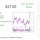 Toast, IBD Stock Of The Day, Builds Up Restaurant Business On Referral Engine