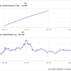 3 Artificial Intelligence (AI) Stocks That Could Make You a Millionaire