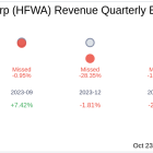 Heritage Financial Corp (HFWA) Q3 2024 Earnings Report Preview: What to Expect