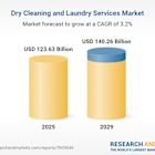 Dry Cleaning and Laundry Services Market Report 2025 | Innovations Drive Services Forward, Embracing Digital & Cashless Solutions - Long-term Forecasts to 2029 and 2034