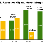 Complete Solaria Reports Third Quarter 2023 Results