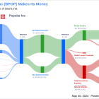 Popular Inc's Dividend Analysis