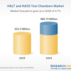HALT and HASS Test Chambers Market Size, Share, Trends, Analysis, and Forecast 2025-2034 | Mission-Critical Industries Drive Demand for Advanced Product Reliability Testing