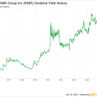 The RMR Group Inc's Dividend Analysis