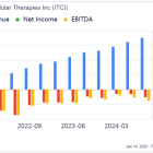 ITCI Poised for Turnaround Amid Rising Mental Health Concerns