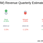 FinWise Bancorp (FINW) Q4 2024 Earnings Report Preview: What To Look For