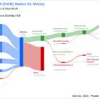 Gerdau SA's Dividend Analysis