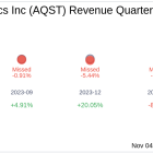 Aquestive Therapeutics Inc (AQST) Q3 2024 Earnings Report Preview: What To Expect