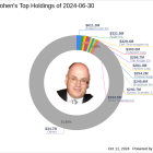 Steven Cohen's Strategic Acquisition of Inhibikase Therapeutics Shares