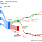 PPL Corp's Dividend Analysis