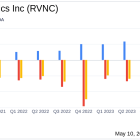 Revance Therapeutics Reports Q1 2024 Financial Results: Revenue Growth Amidst Rising Operating ...