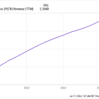 Could Investing $50,000 in Palantir Stock Make You a Millionaire?