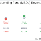 Morgan Stanley Direct Lending Fund (MSDL) Q1 2025 Earnings Report Preview: What To Expect