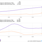 Better Fintech Stock: Upstart vs. SoFi