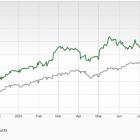 Bull of the Day: Sprouts Farmers Market (SFM)