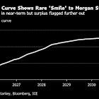 Oil’s Rarest ‘Smile’ Fascinates Morgan Stanley as Glut Looms