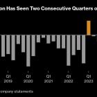 Janus Henderson Sees ‘Clear Momentum’ With Back-to-Back Inflows