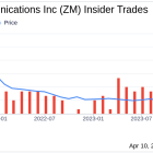 Zoom Video Communications Inc (ZM) Chief Accounting Officer Sells Company Shares