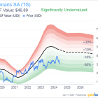 Why Tenaris Is Significantly Undervalued