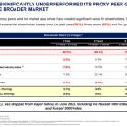 F9 Investments Proposes to Acquire LL Flooring Holdings for $3.00 Per Share in Cash and Nominates Three Highly Qualified Directors to the Board