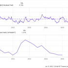 If I Had to Pick Just 1 Dividend Stock, This Is It