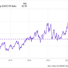 Should You Buy This Millionaire-Maker Stock Instead of Costco Wholesale?