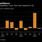 Japanese Firms Boost Capex in Sign of Confidence Holding Up