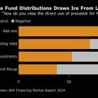 Private Equity Pull Back From Exotic and Controversial Liquidity Loans