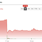Policy Shift Cannot Stop First Solar’s (FSLR) Near-Term Momenum