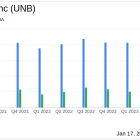 Union Bankshares Inc Reports Decline in Quarterly and Annual Earnings for 2023