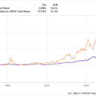 1 Stock That Increased 10,000% in 33 Years to Buy and Hold Forever