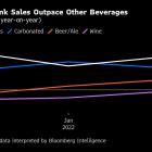 Monster, Red Bull Adapt as Energy Drinks Go Sugar-Free