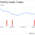 Insider Sell: EVP, General Counsel, Secretary Lisa Keith Sells Shares of Steven Madden Ltd (SHOO)