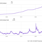 Chevron: Buy, Sell, or Hold?