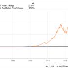 Could Buying Altria Stock Today Set You Up for Life?