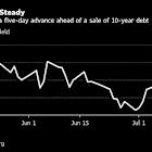 Treasuries Extend Run of Losses Before Debt Sales, Fed Minutes