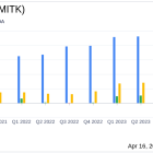 Mitek Systems Inc (MITK) Reports Mixed Q1 Results and Provides Q2 Revenue Outlook