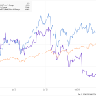 Is ASML Stock a Buy?