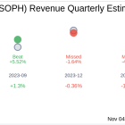 Sophia Genetics SA (SOPH) Q3 2024: Everything You Need To Know Ahead Of Earnings