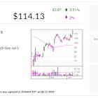 Shopify, IBD Stock Of The Day, Breaks Out Amid U.S.-China Trade 'Framework,' AI Push