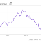 Why Renewable Energy Stocks Plunged on Wednesday